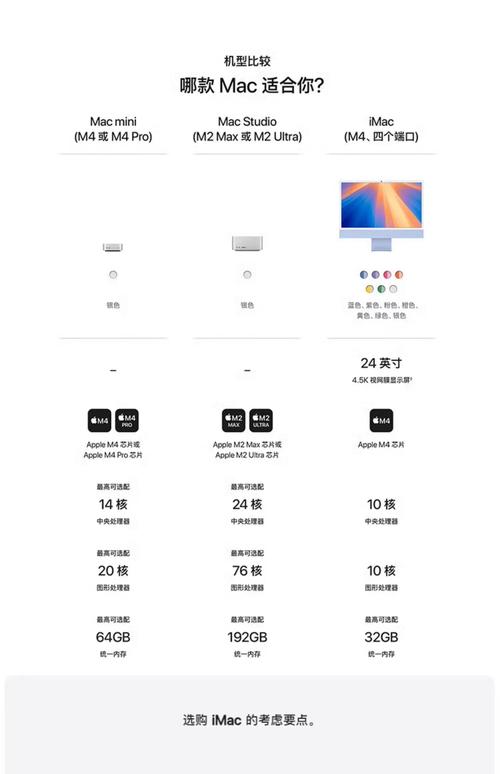 imac pro 显示参数