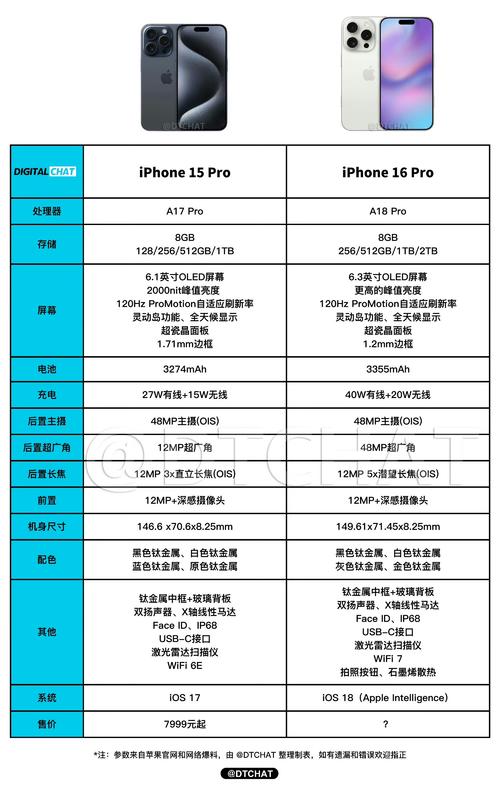 日版iphonex配置参数