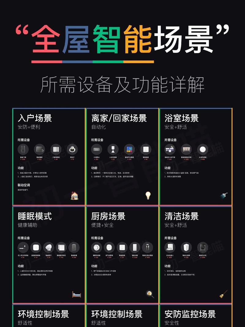 智能家具为什么没普及