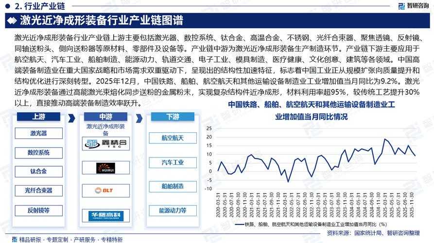 我国智能装备发展现状