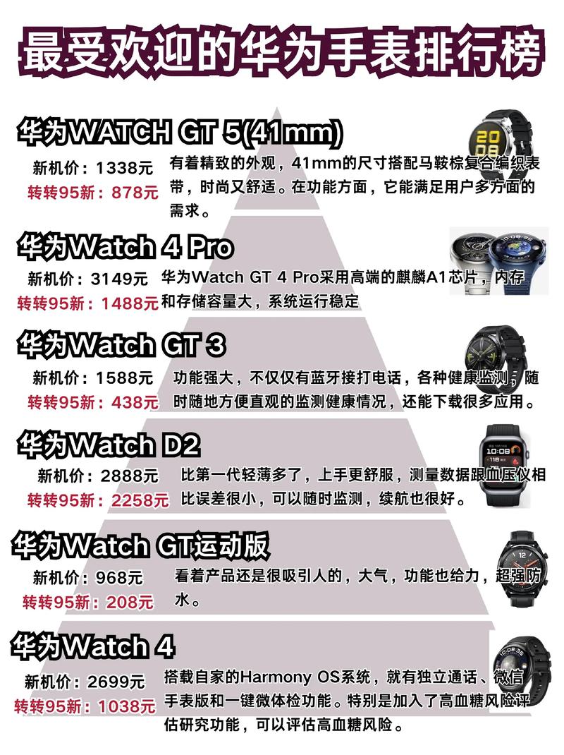 华为watchgt详细参数