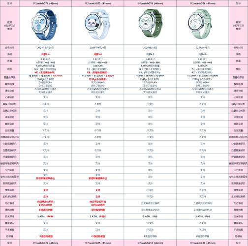华为watchgt详细参数