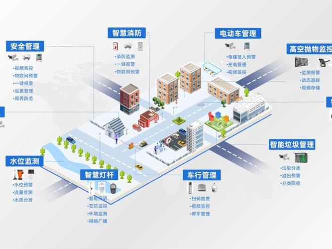 智慧社区智能安防系统