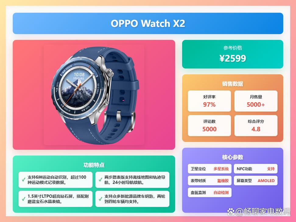 2025智能手表横评