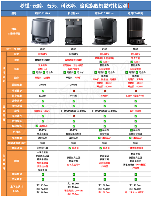 vivoy 627参数配置