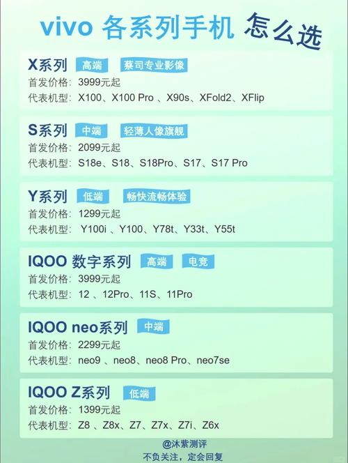 vivoy 627参数配置