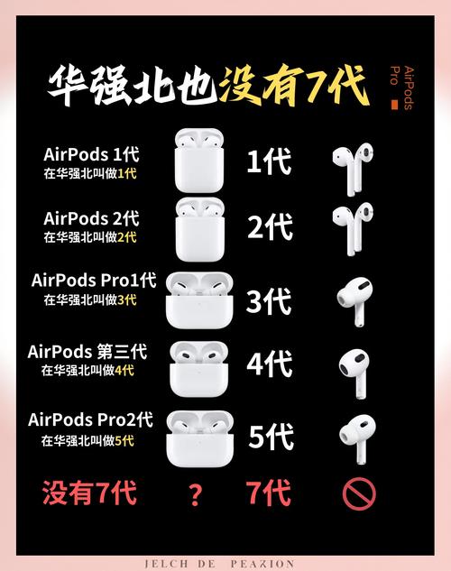 airpods外壳尺寸参数