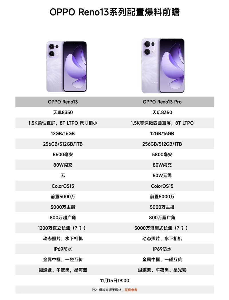 opporeno元气版参数