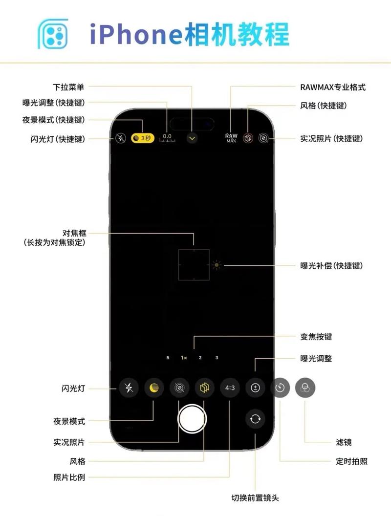 iphone 8 镜头参数