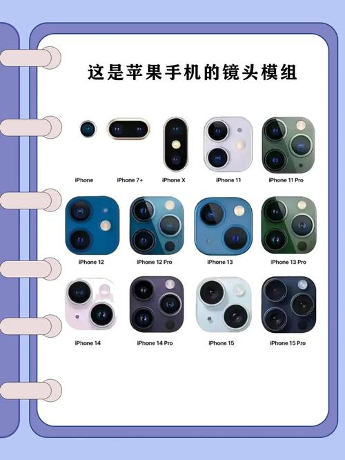 iphone 8 镜头参数