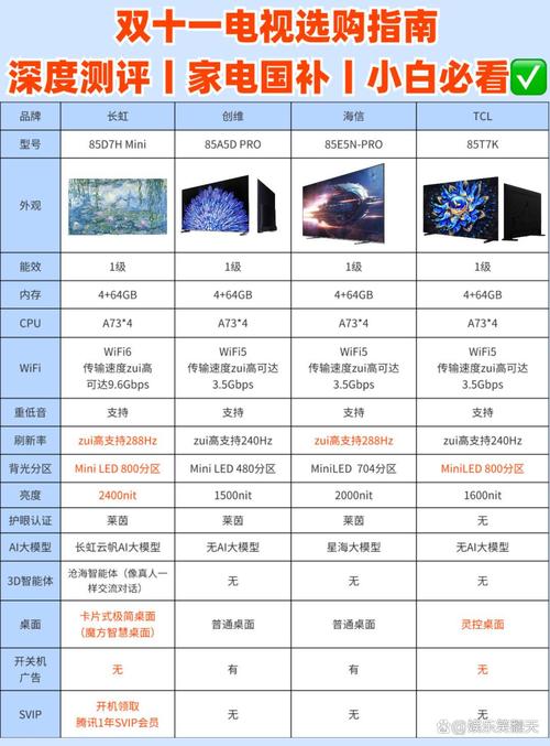 智能电视网络电视区别