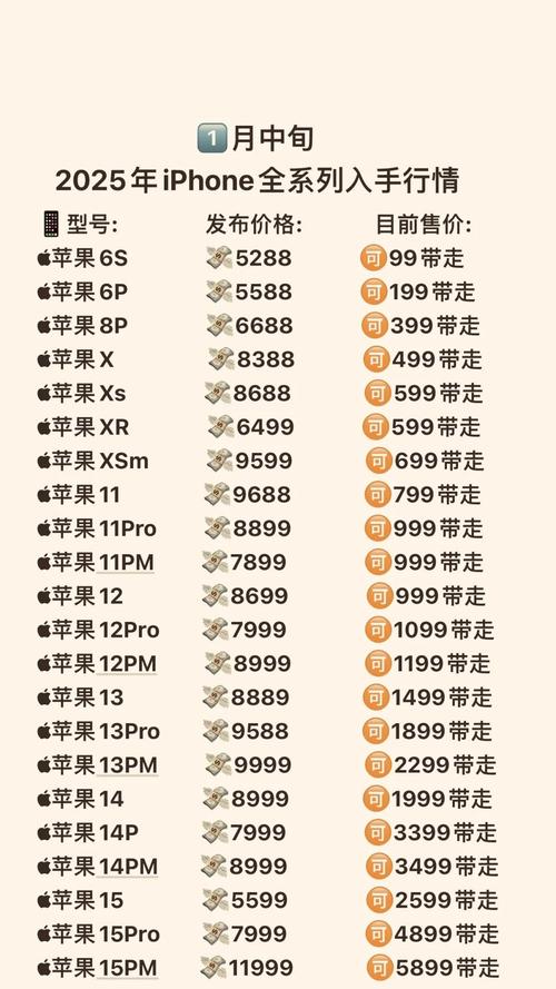 iphone 屏幕测试参数