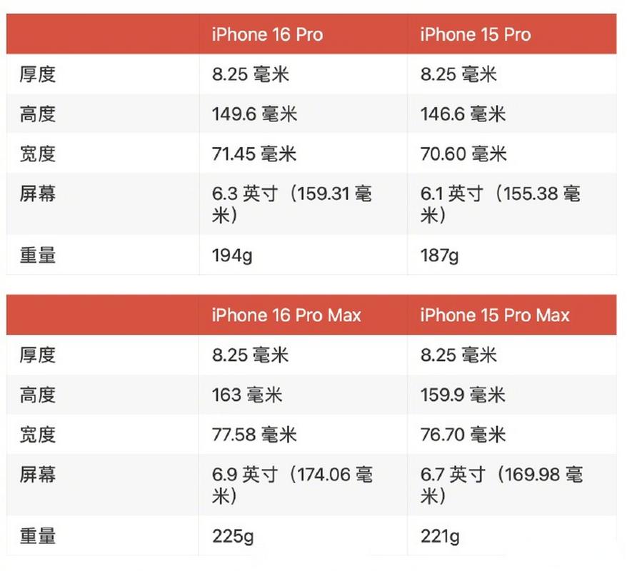 iphone 屏幕测试参数