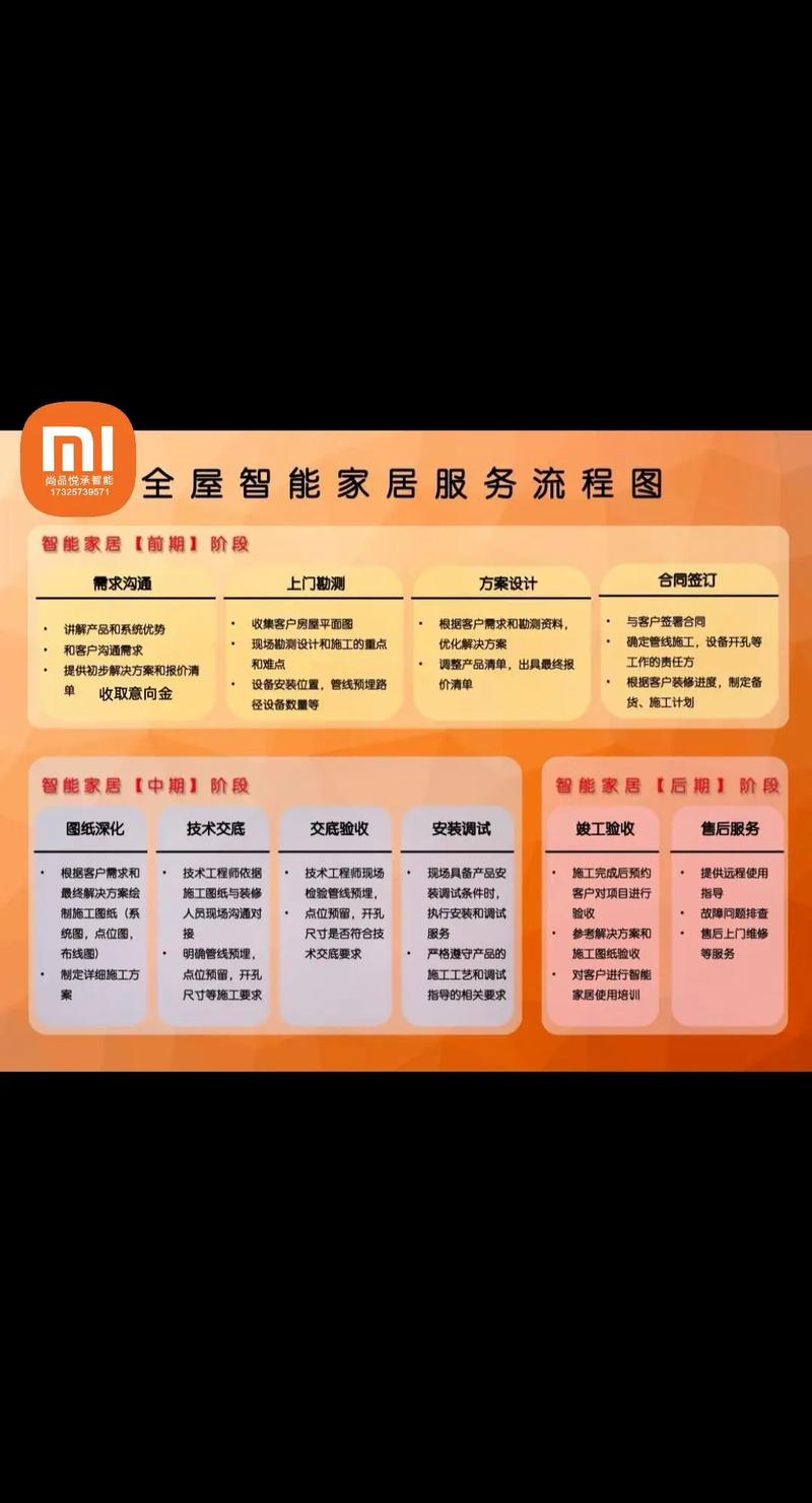 智能家居活动策划方案