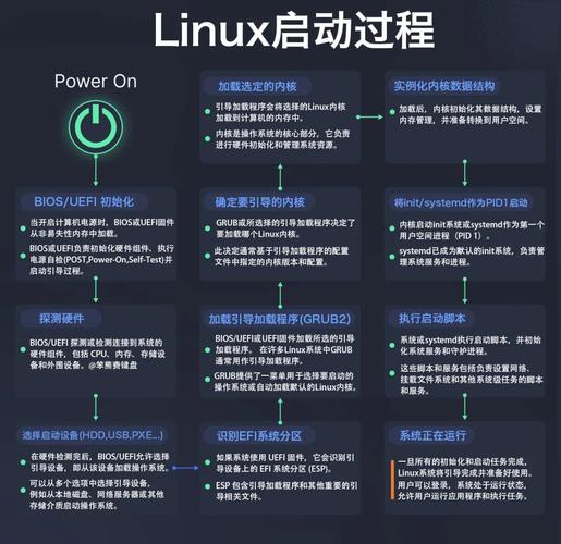 linux cp 默认参数
