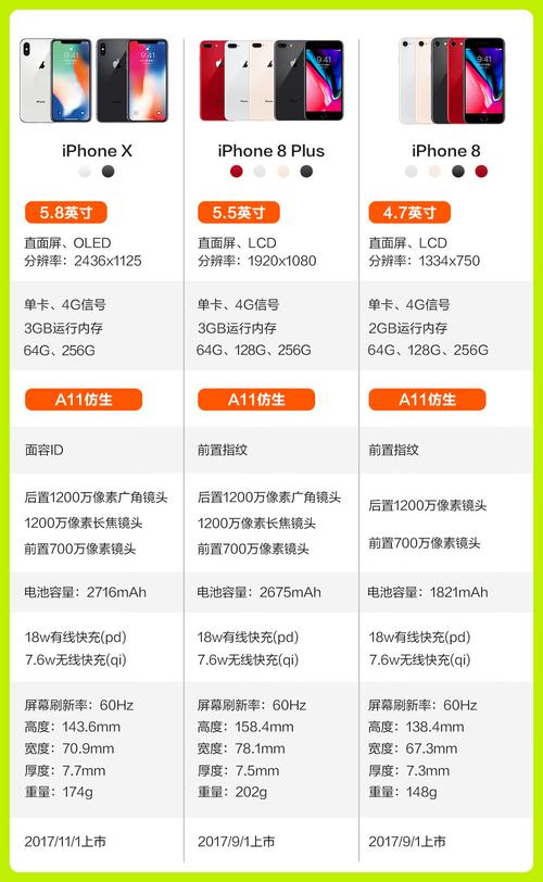 iphone x 边框参数