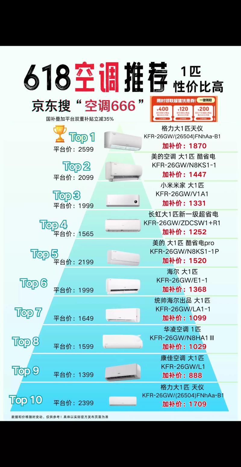 LG空调artcool参数