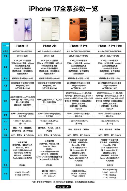 平果piad air 参数