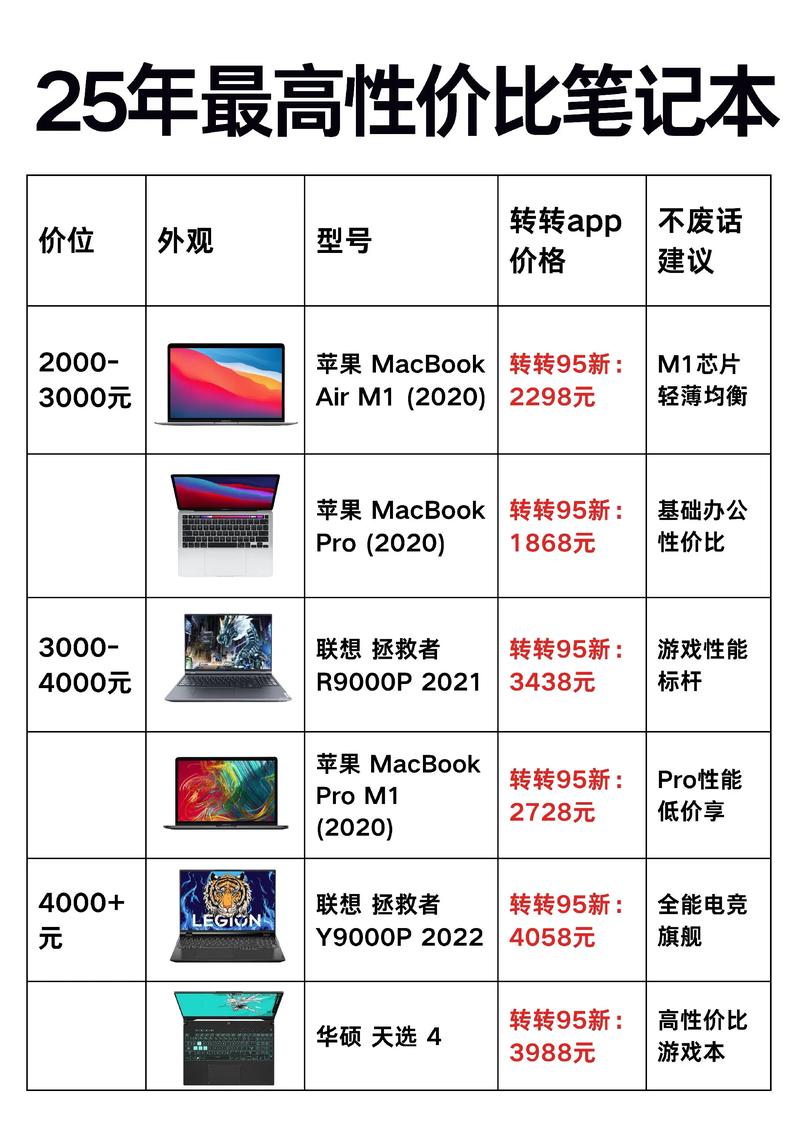苹果macbook参数对比