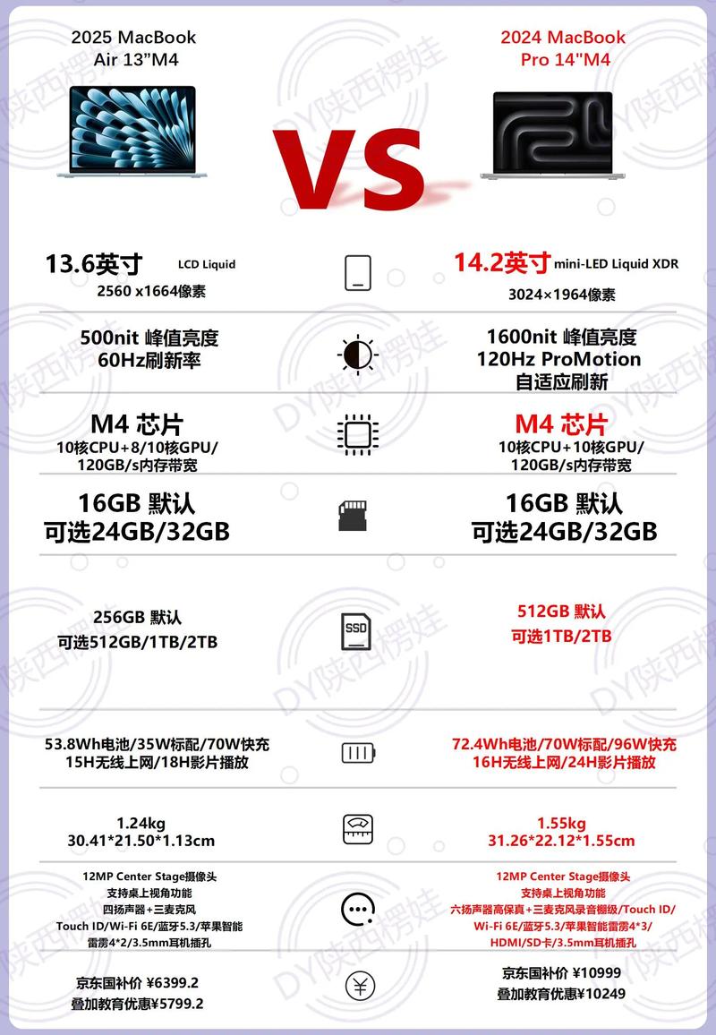 苹果macbook参数对比