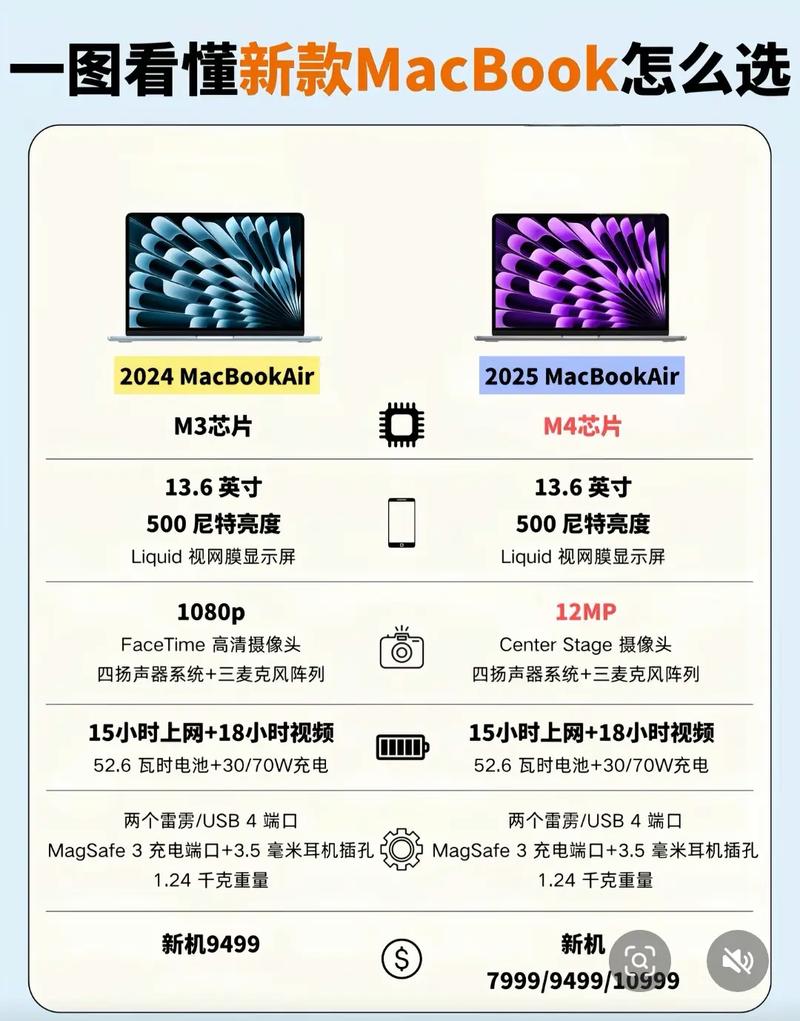 苹果macbook参数对比