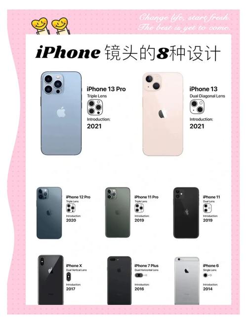 iPhone 镜头具体参数