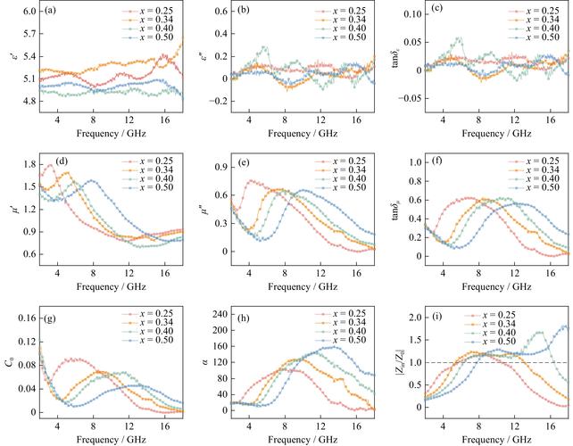 windbg 查看函数参数