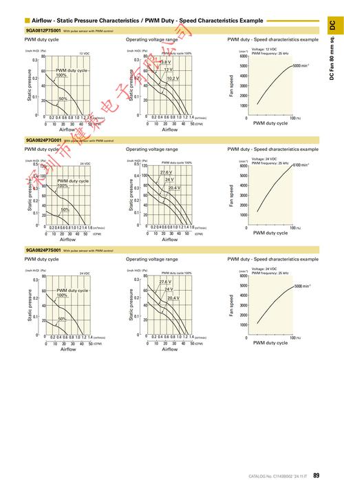 windbg 查看函数参数