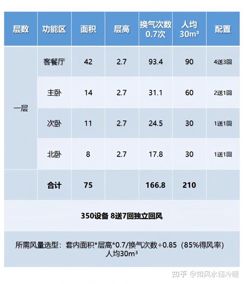 windbg 查看函数参数