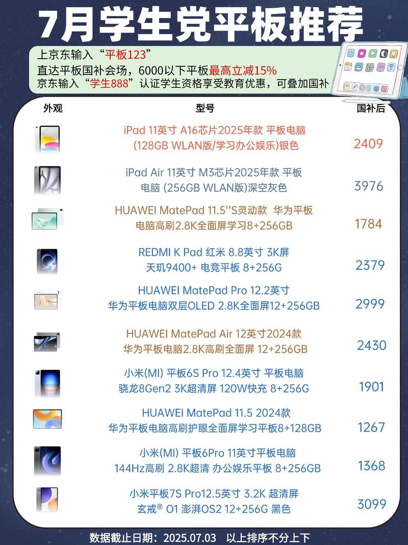 新ipad 2025 参数