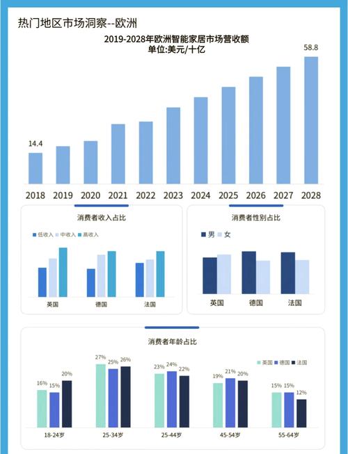 智能家居行业发现现状